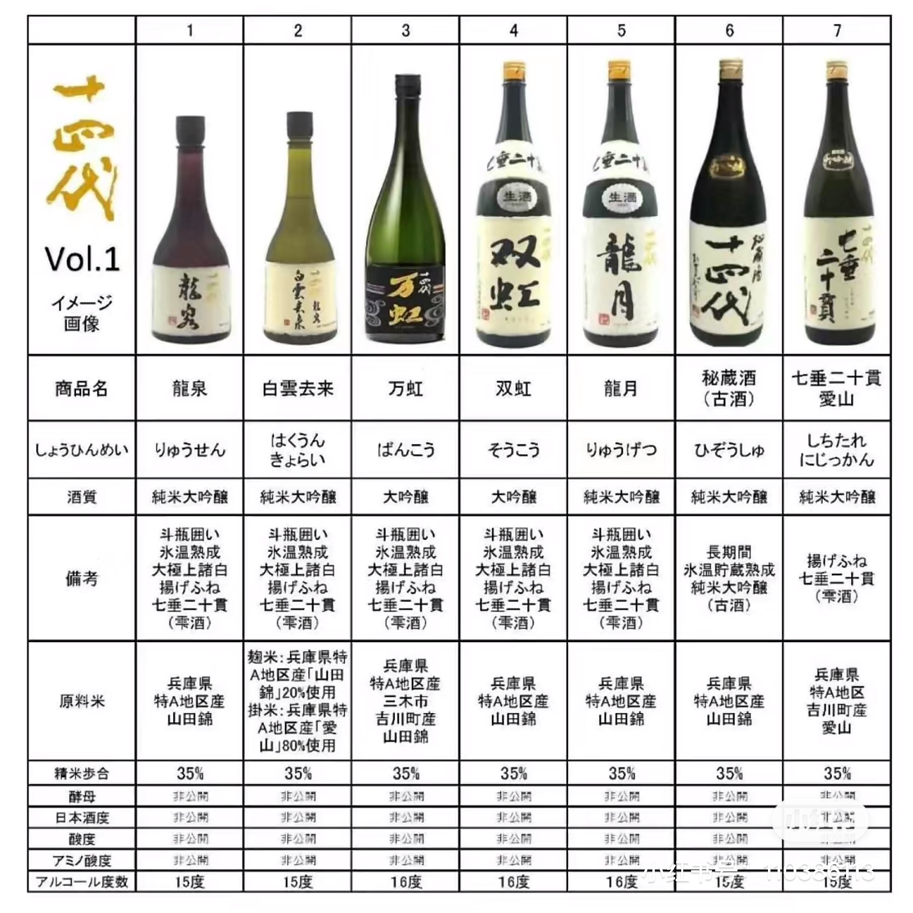 十四代 | 買取三国