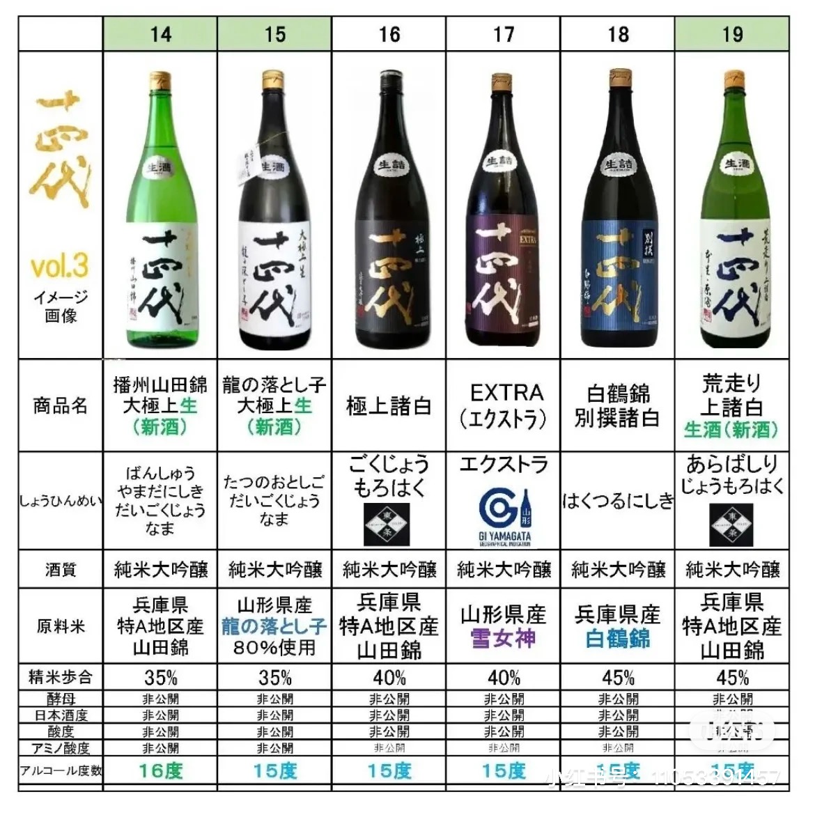 十四代 | 買取三国