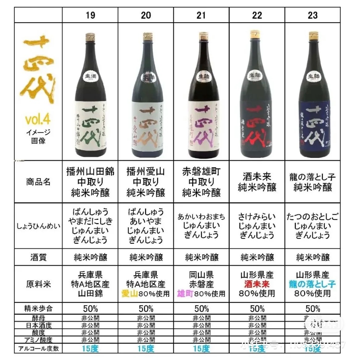 お酒買取 GOEZさま専用 十四代 本丸 十四代 龍泉 720ml 買取価格と買取情報｜梅田店