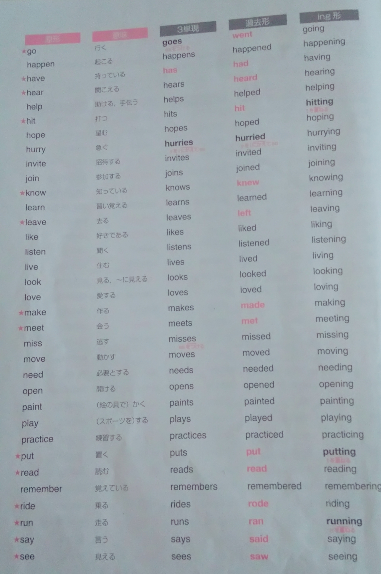 2021年度 | プライマリーEnglish School